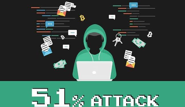 Tấn công 51%