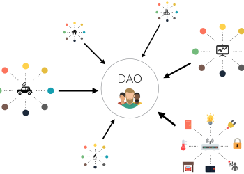 Tổ chức tự trị phi tập trung (DAO) là gì?