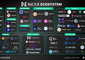 Tổng quan hệ sinh thái Near (Phần 1)
