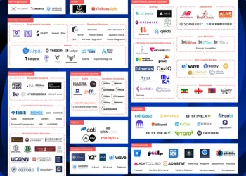 Tổng quan hệ sinh thái Cardano (phần 1)