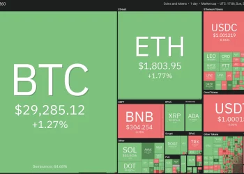 Top 5 crypto đáng xem nhất trong tuần này: BTC, ETH, XTZ, KCS, AAVE