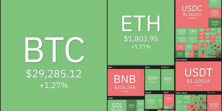 Top 5 crypto đáng xem nhất trong tuần này: BTC, ETH, XTZ, KCS, AAVE