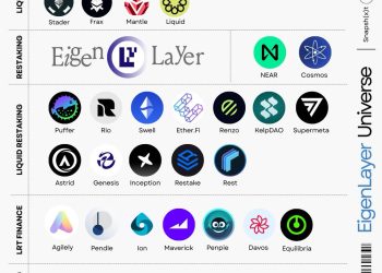 Giải mã Liquid staking, Restaking và Liquid Restaking: Đâu là điểm khác biệt?