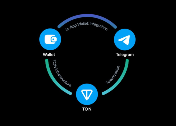 Telegram đưa Web3 đến gần 1 tỷ người dùng với trình duyệt tích hợp