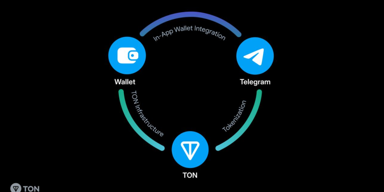 Telegram đưa Web3 đến gần 1 tỷ người dùng với trình duyệt tích hợp