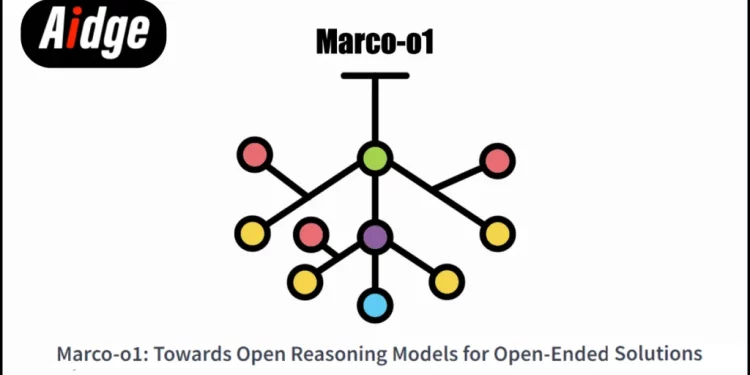 Alibaba giới thiệu Marco-o1 giải quyết vấn đề phức tạp