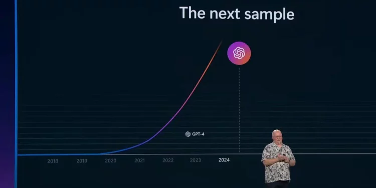 OpenAI đối mặt với tốc độ phát triển AI giảm dần