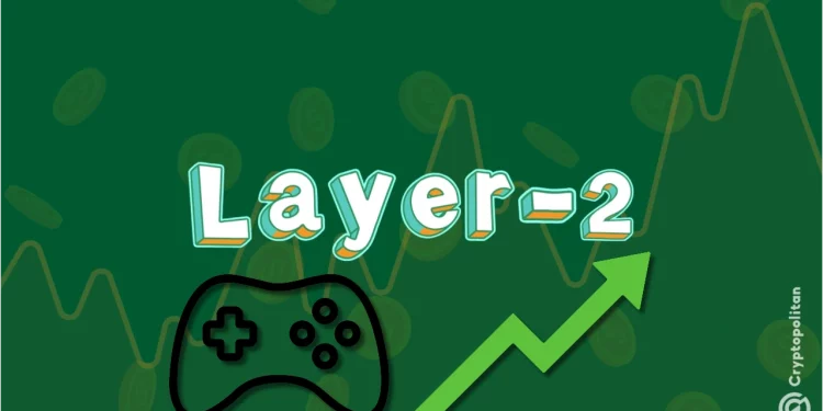 Gaming bùng nổ trên Layer 2, tăng trưởng hơn 20.000%