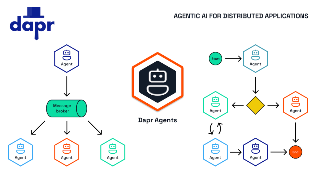 Tín dụng hình ảnh: DAPR