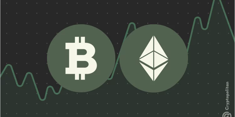 Ethereum vượt mốc 4.300 USD, thị phần Bitcoin suy giảm