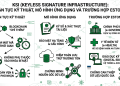 KSI (Keyless Signature Infrastructure): Các yếu tố kỹ thuật, mô hình ứng dụng và trường hợp Estonia