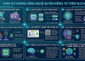Quyền riêng tư blockchain: Khái niệm, các xu hướng công nghệ và các quan điểm về quyền riêng tư