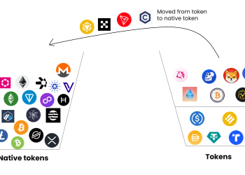 Phân biệt token và native token trong dự án blockchain