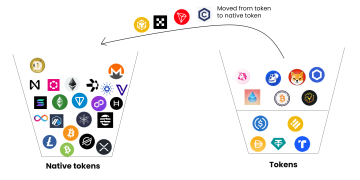 Phân biệt token và native token trong dự án blockchain