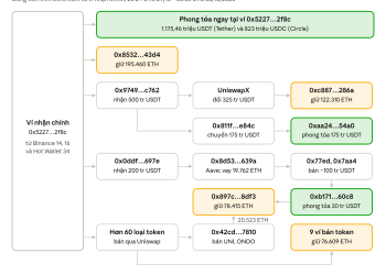 Truy vết dòng tiền on-chain vụ tấn công ví nóng Binance 29/10/2026